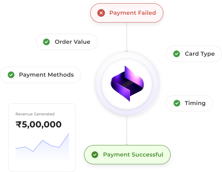 UPI orchestration dashboard illustration