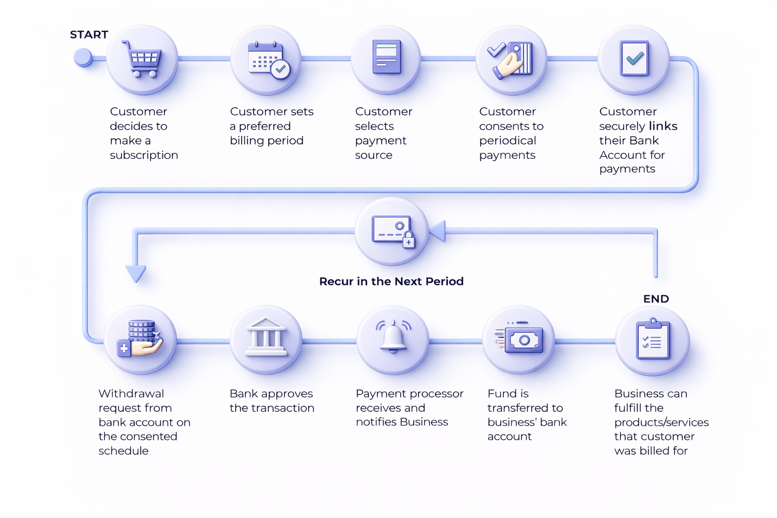 Description of the image